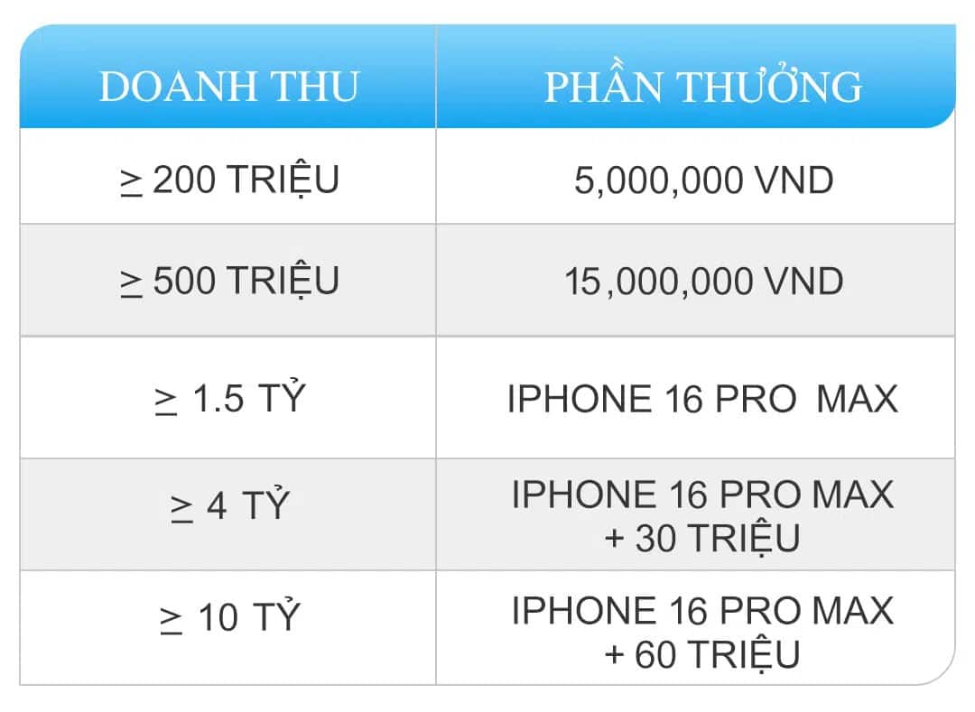 Chào Mừng Đại Lý Mới  2025